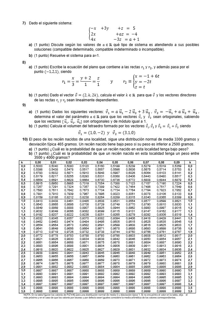 Página 2 del examen de Matemáticas II 2022