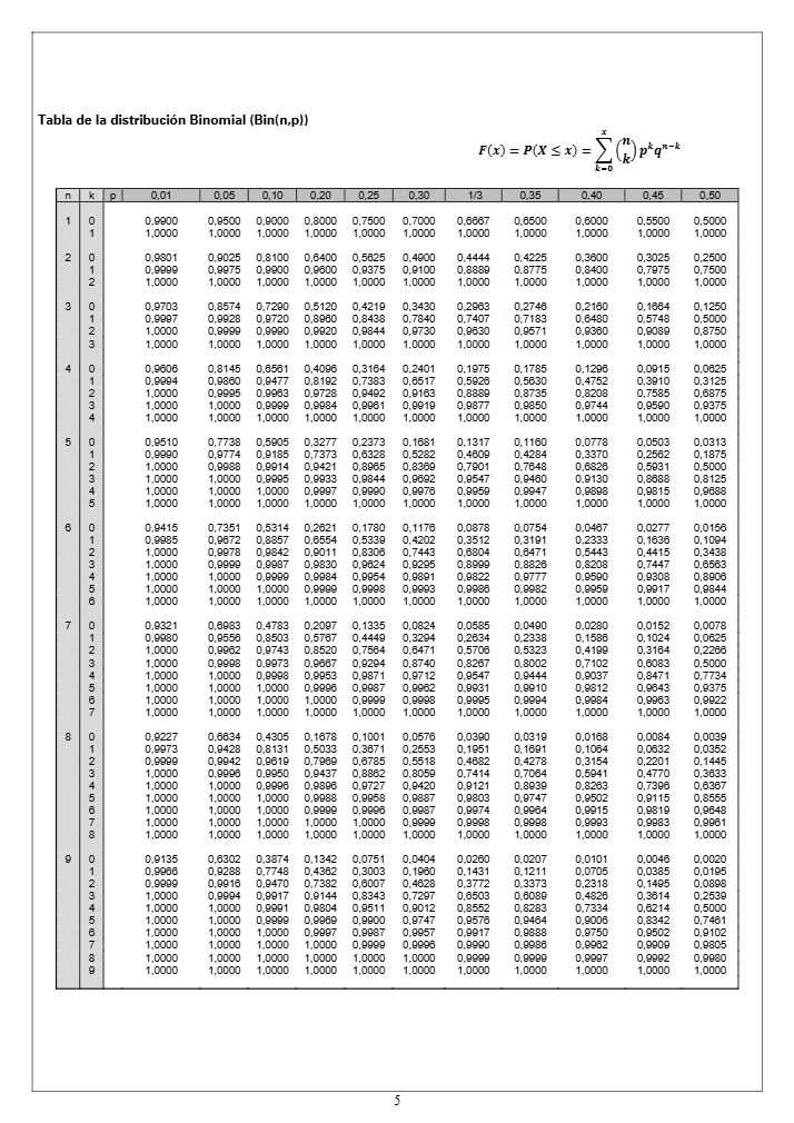 Página 5 del examen de Matemáticas II 2024