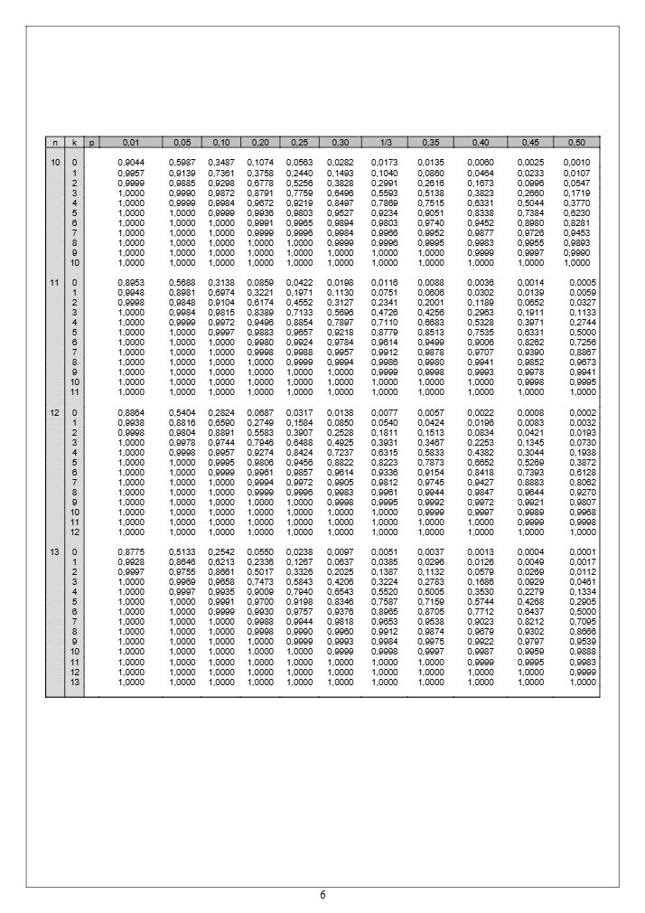 Página 6 del examen de Matemáticas II 2024
