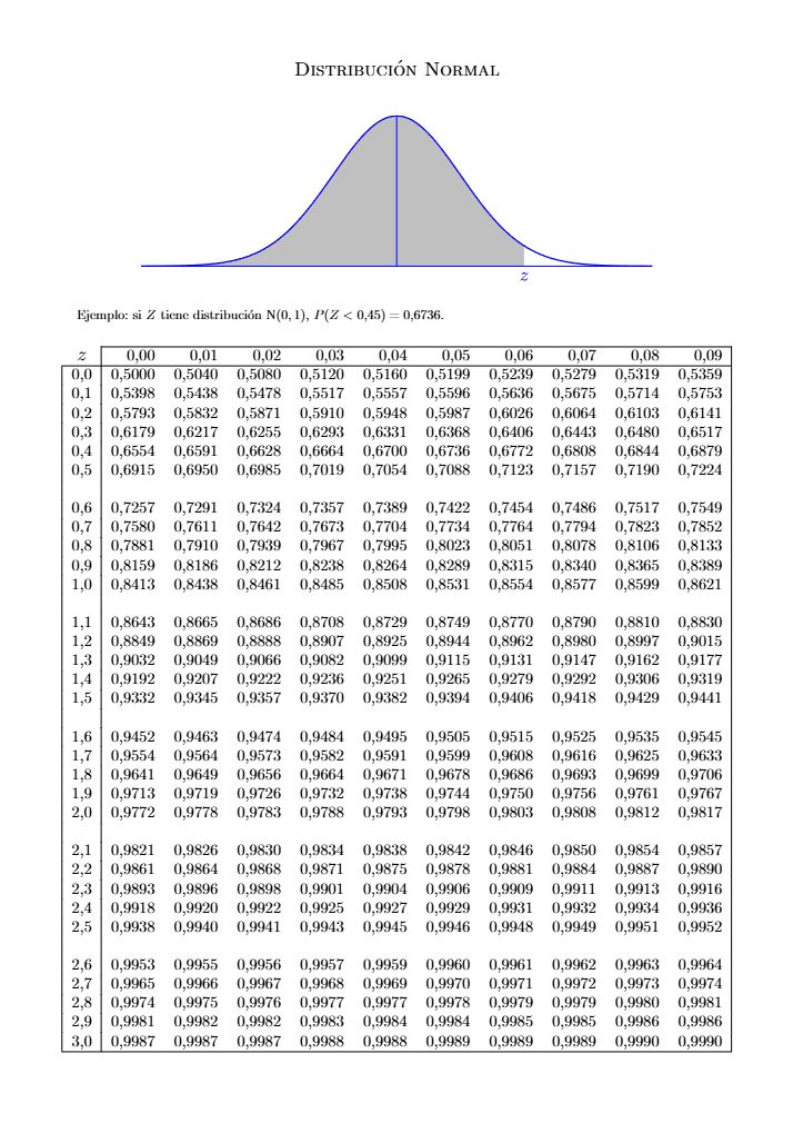 Página 3 del examen de Matemáticas II 2023