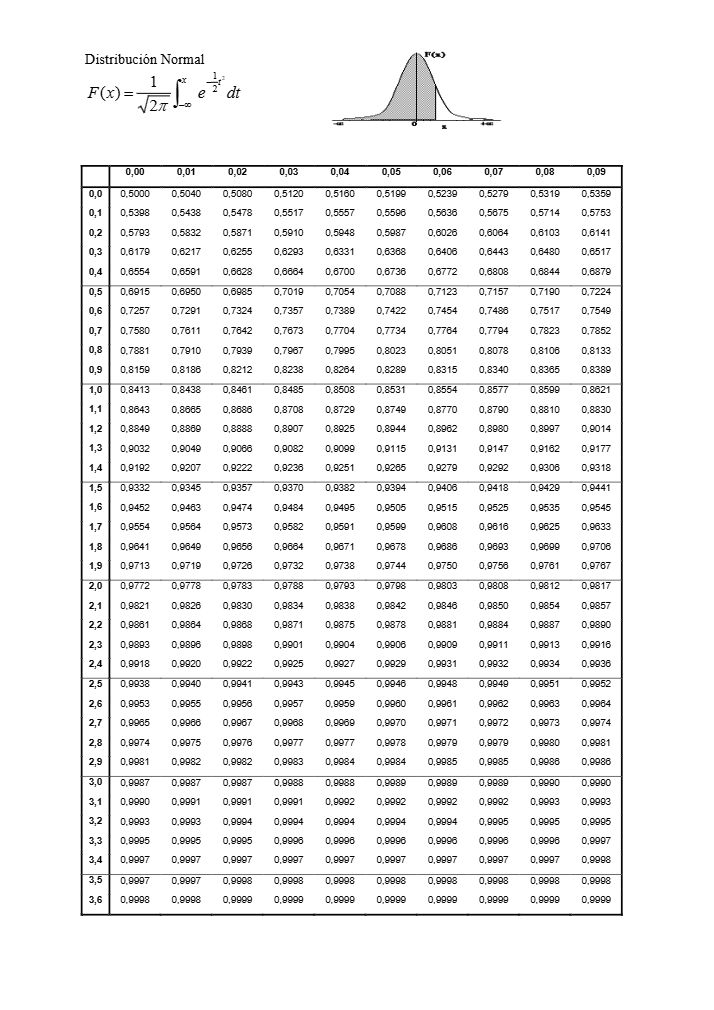 Página 3 del examen de Matemáticas II 2022
