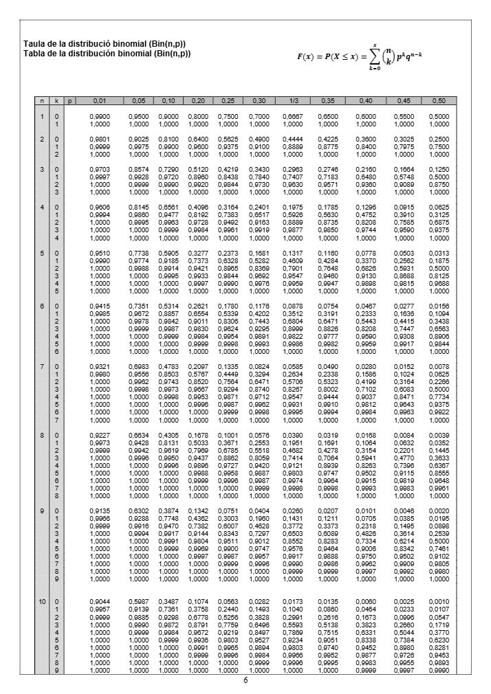 Página 6 del examen de Matemáticas II 2025