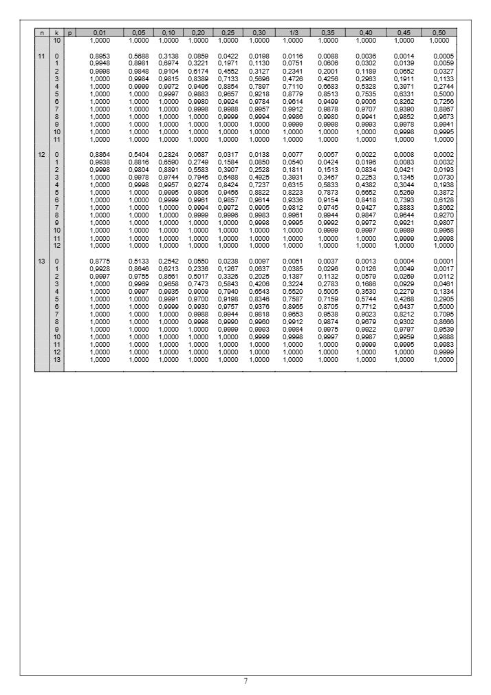 Página 7 del examen de Matemáticas II 2025