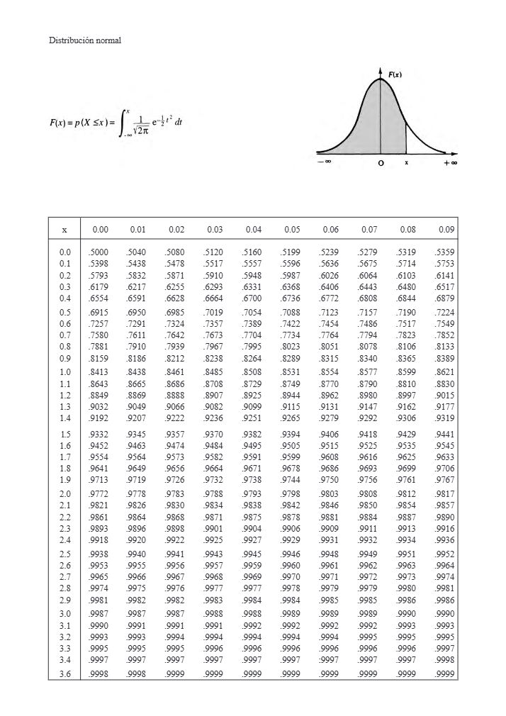 Página 3 del examen de Matemáticas II 2023
