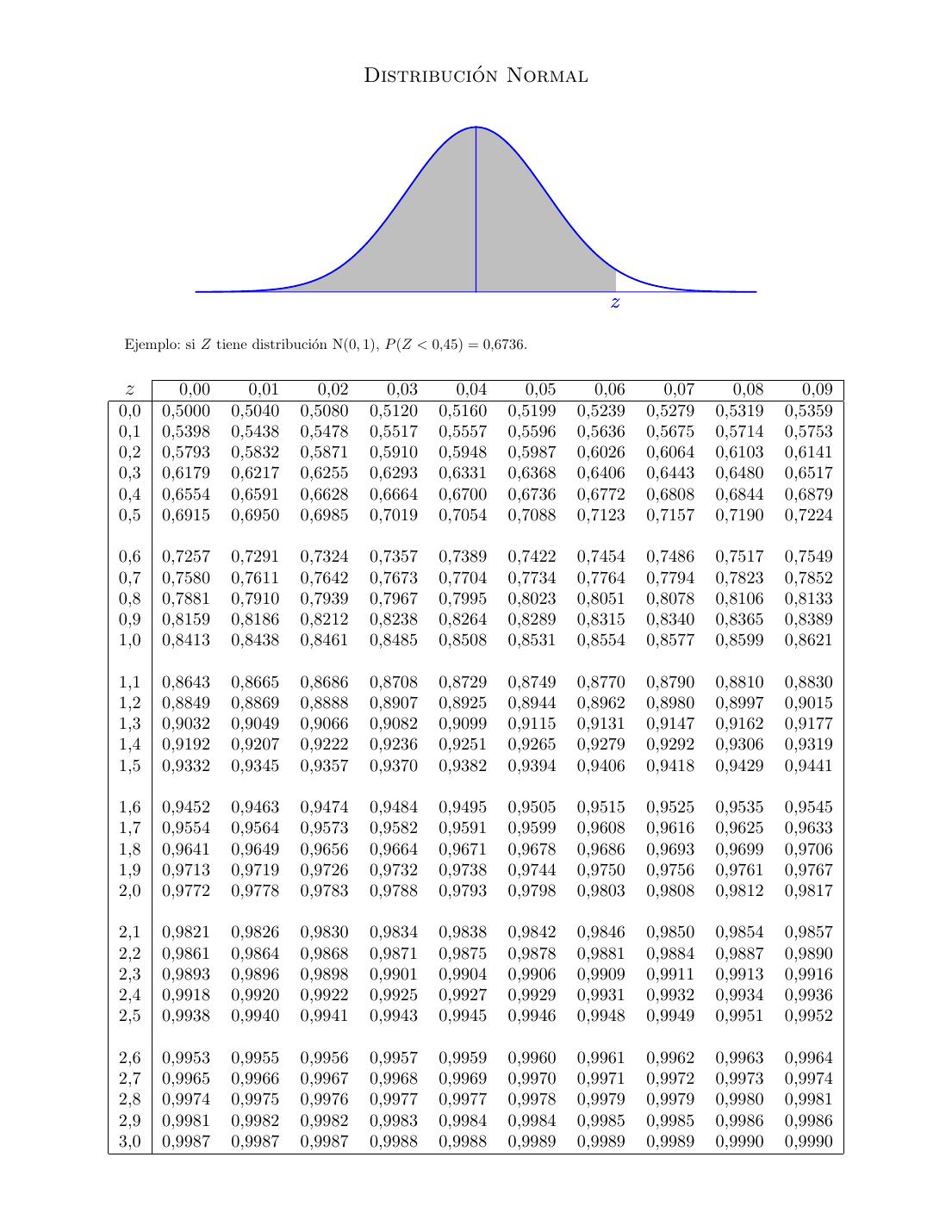 Página 3 del examen de Matemáticas II 2025