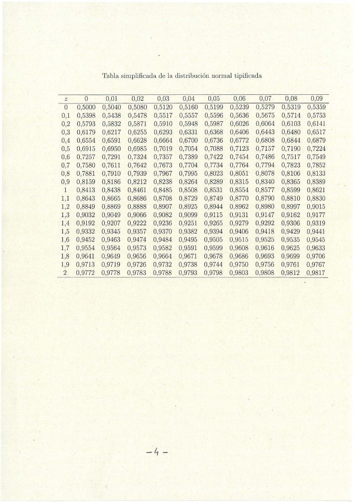 Página 4 del examen de Matemáticas II 2025