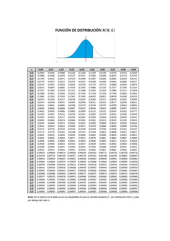 Página 3 del examen de Matemáticas II 2025